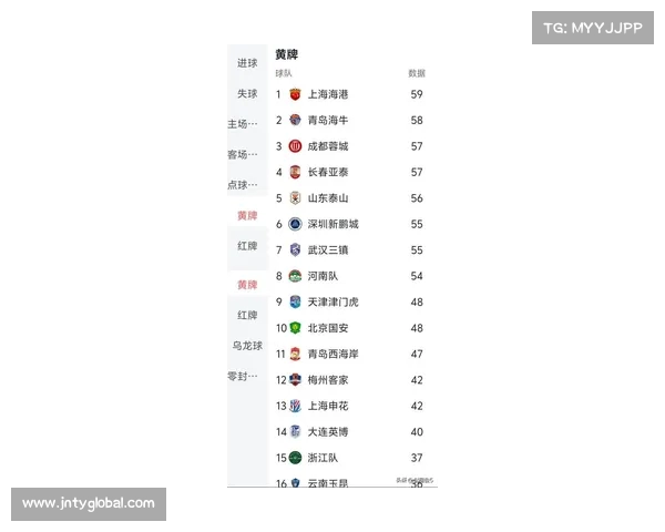 中超最新数据分析:哪些球队防守最稳? 中超最新数据分析:哪些球队防守最稳?